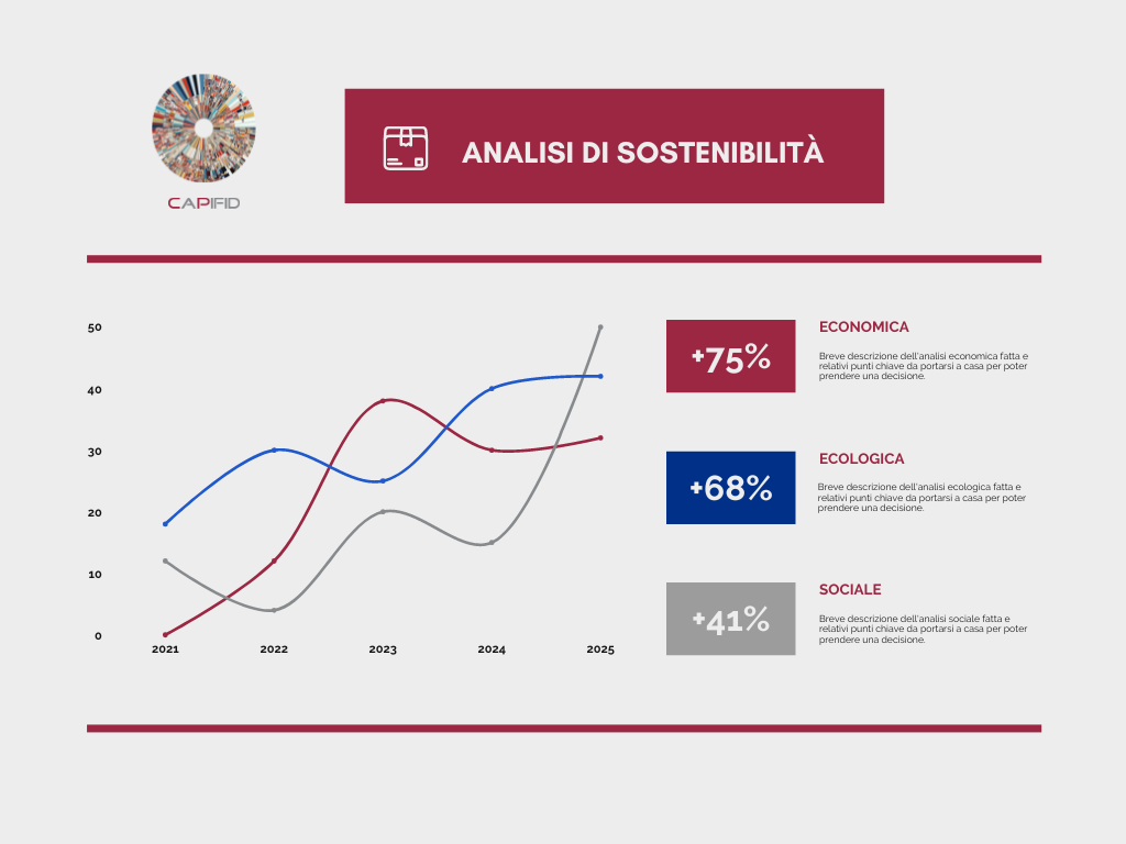 Rapporto di sostenibilità per aziende e istituzioni